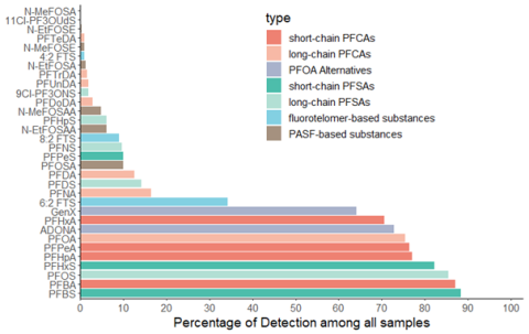 cs2_pfas_detection-1.png