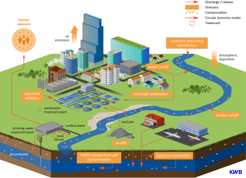 PROMISCES-CaseStudy2_final