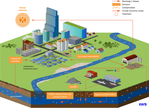 PROMISCES-CaseStudy3_final