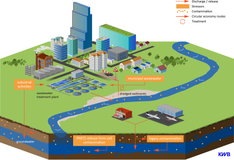 PROMISCES-CaseStudy5_final