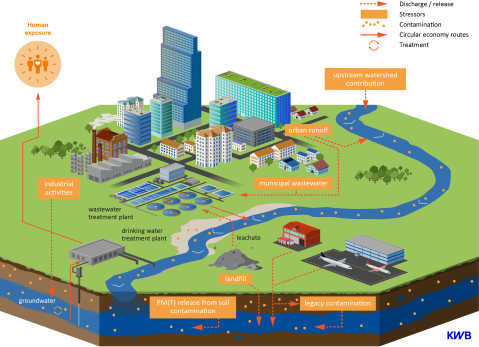 PROMISCES-CaseStudy7_final