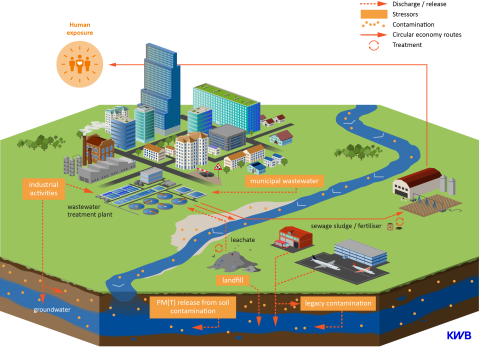 PROMISCES-CaseStudy4_final